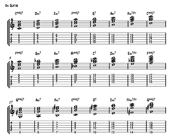 guitar chords for songs for beginners. for 7th chords might not